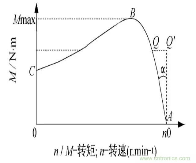 低效率電機(jī)也有可能節(jié)電嗎？其實(shí)，這是偽命題