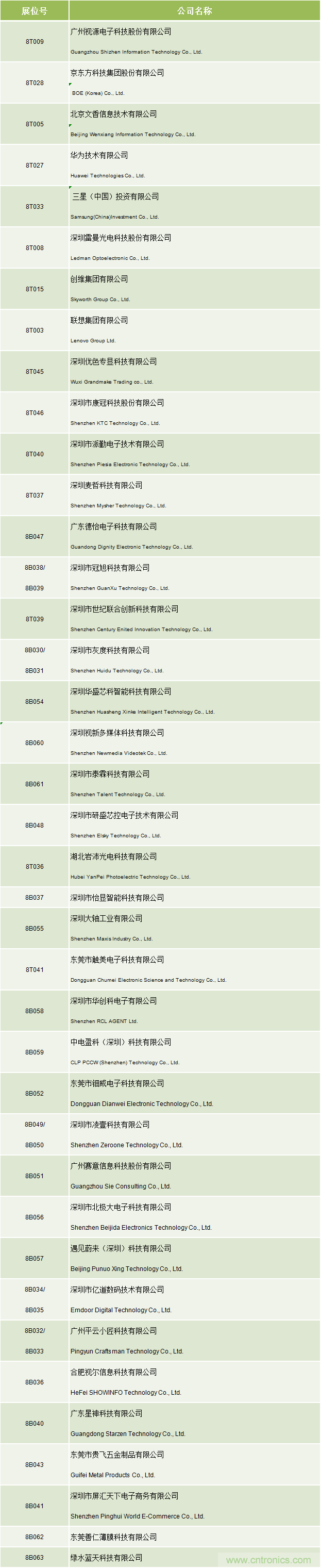 2020中國商顯領(lǐng)袖峰會，C位已就位！