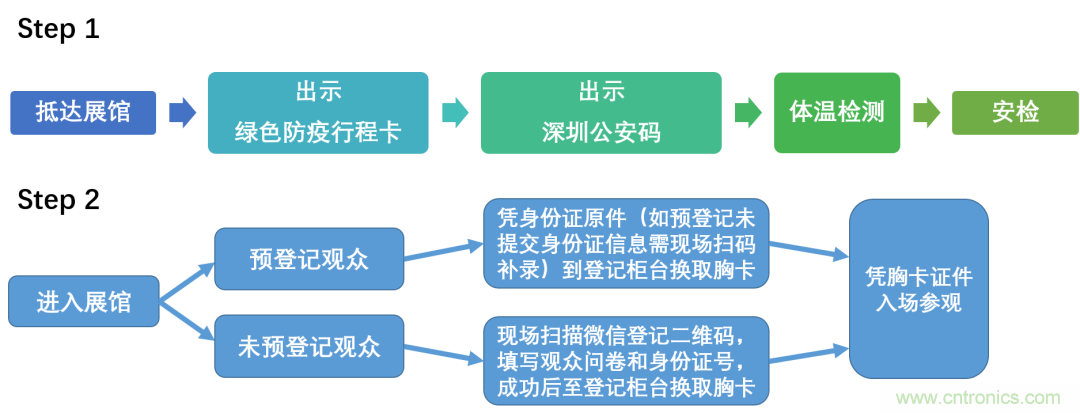 叮，您預(yù)定的2020 ISVE 深圳智慧顯示展參展攻略已送達(dá)，請查收！