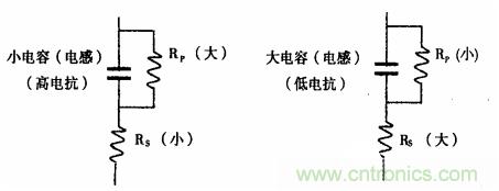 用LCR測(cè)試儀準(zhǔn)確測(cè)量電感、電容、電阻的連接方法及校準(zhǔn)