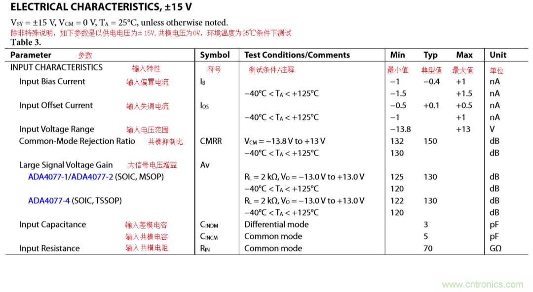 放大器開(kāi)環(huán)增益參數(shù)仿真與影響，我猜你不舍得錯(cuò)過(guò)
