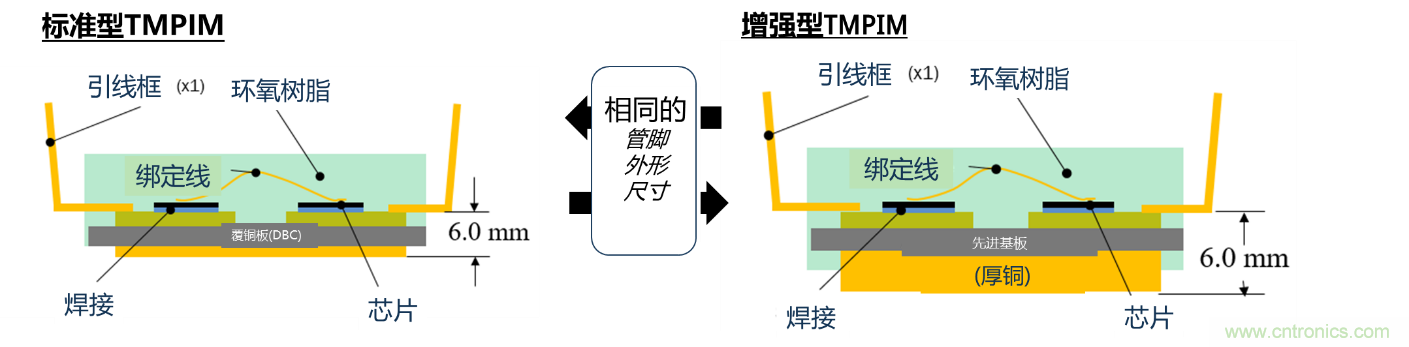 更高能效、穩(wěn)定可靠的工業(yè)驅(qū)動模塊和開箱即用的電機(jī)開發(fā)套件