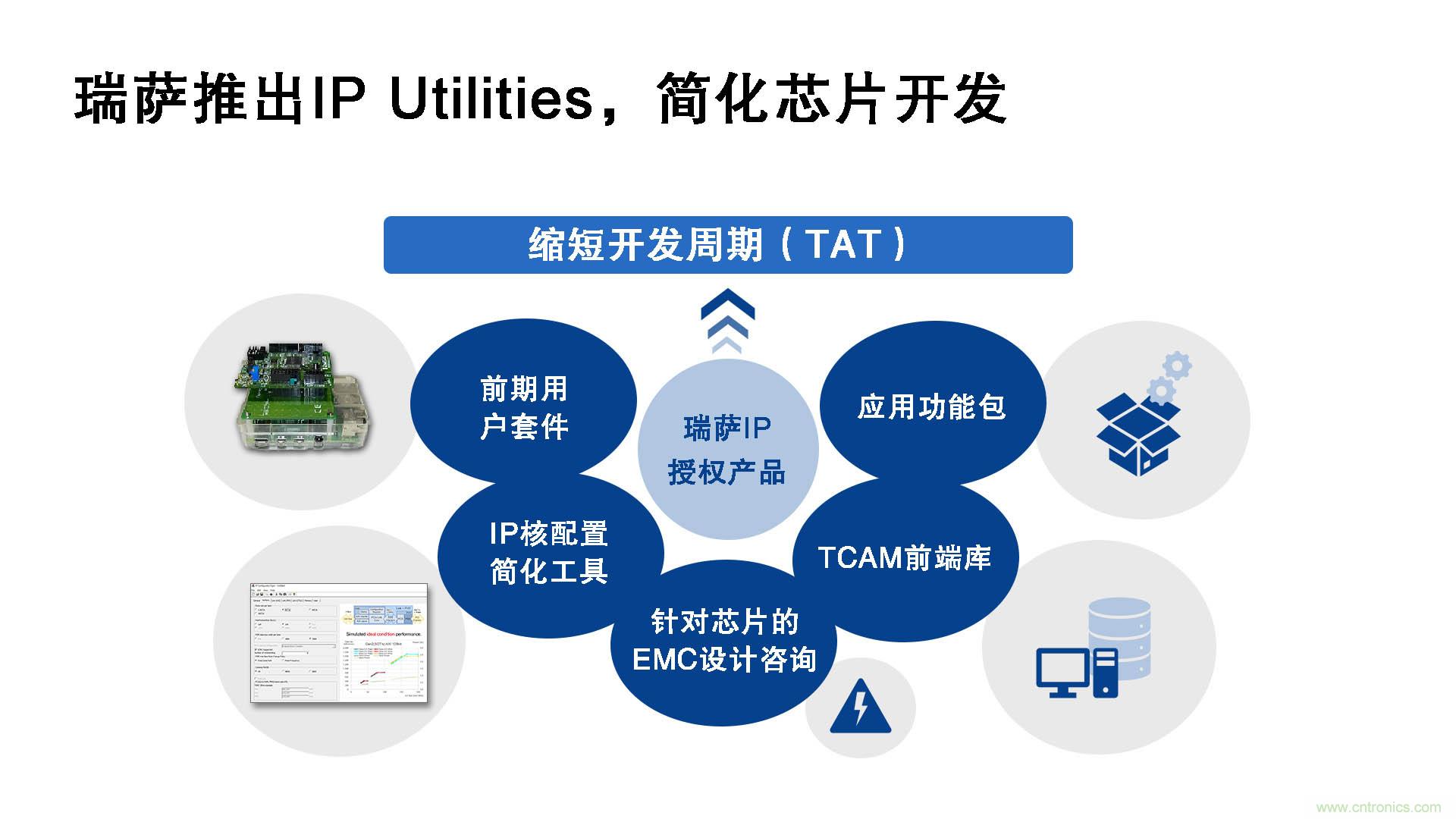 瑞薩電子推出IP Utilities，強化IP授權(quán)業(yè)務(wù)，助力芯片開發(fā)