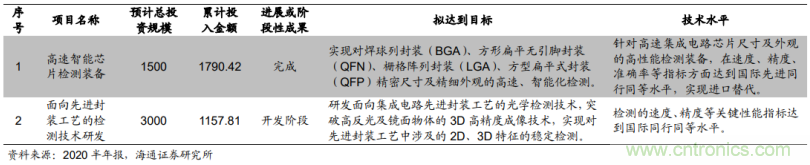 1.6億收購德國公司MueTec，天準科技布局半導體設備的野心