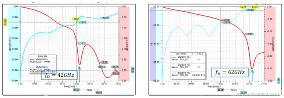 Teledyne e2v 的數(shù)據(jù)轉(zhuǎn)換器可直接訪問(wèn) Ka 波段，并突破數(shù)字信號(hào)處理的極限