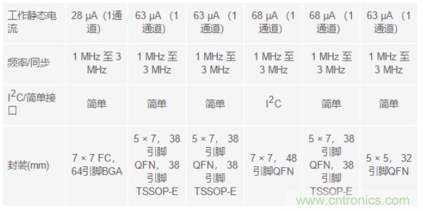 電子系統(tǒng)越來越復(fù)雜，我們需要更靈活的電源管理解決方案