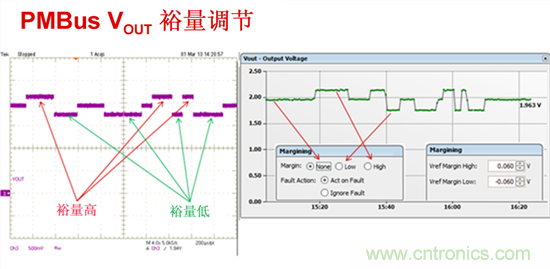 電源管理總線 (PMBus)—到底有什么價值？