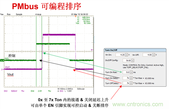 電源管理總線 (PMBus)—到底有什么價值？