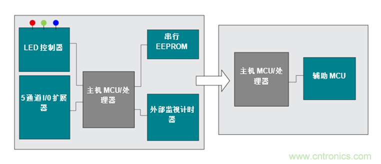 如何讓通用微控制器MSP430™集成多種功能來(lái)簡(jiǎn)化設(shè)計(jì)？