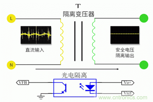 電源模塊到底是不是電源呢？