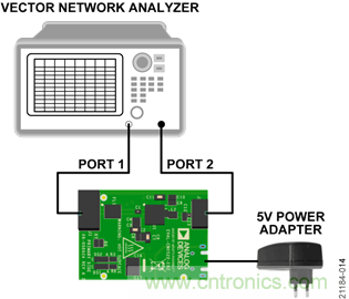 USB供電、915MHz ISM無線電頻段、具有過溫管理功能的1W功率放大器