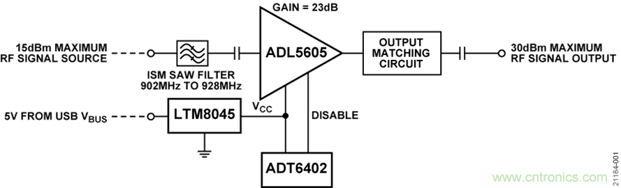 USB供電、915MHz ISM無線電頻段、具有過溫管理功能的1W功率放大器