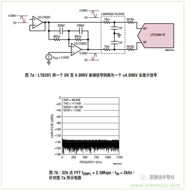 在評估高分辨率 ADC 時，這個步驟很重要！