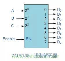 什么是二進制解碼器？