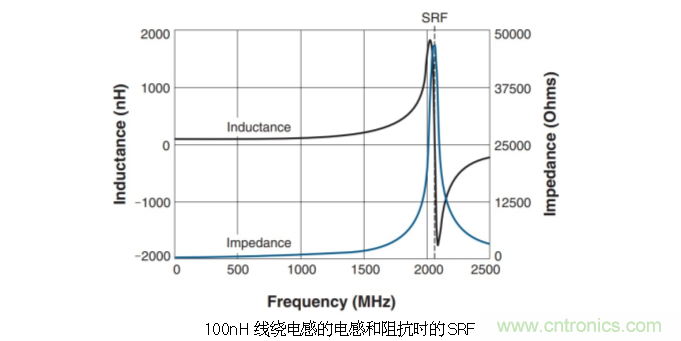 究竟啥是射頻電感？