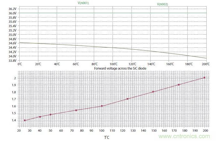 如何有效地檢測Sic MOSFET？