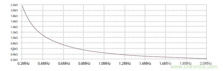 如何有效地檢測Sic MOSFET？