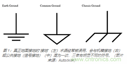 在醫(yī)療設(shè)備中使用交流隔離變壓器時如何防止觸電？