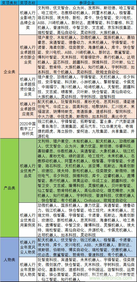 維科杯·機器人行業(yè)年度評選【投票通道】正式上線啦！