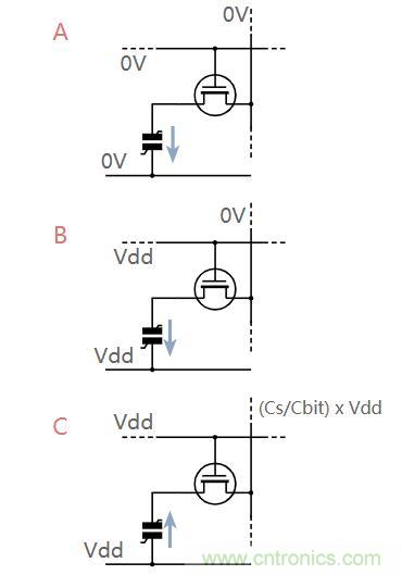 什么是鐵電存儲器？