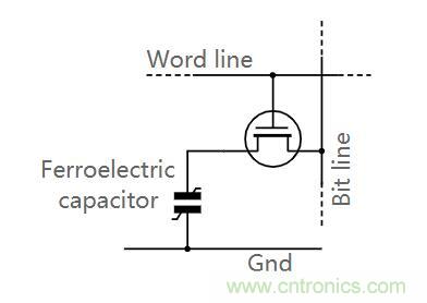 什么是鐵電存儲器？