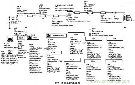 微波低噪聲放大器的主要技術(shù)指標(biāo)、作用及方案