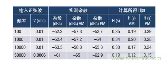 PSMR與PSRR有何不同？