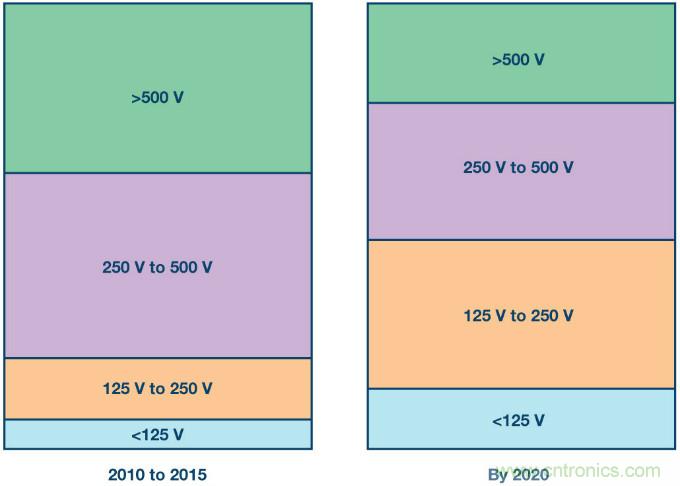 新ANSI、ESDA、JEDEC JS-002 CDM測(cè)試標(biāo)準(zhǔn)概覽