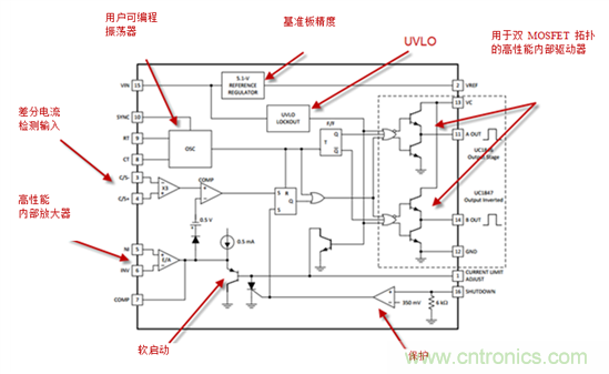 在數(shù)字控制前，有通用PWM