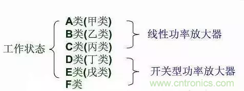 【收藏】太全了！射頻功率放大器的知識(shí)你想要的都有