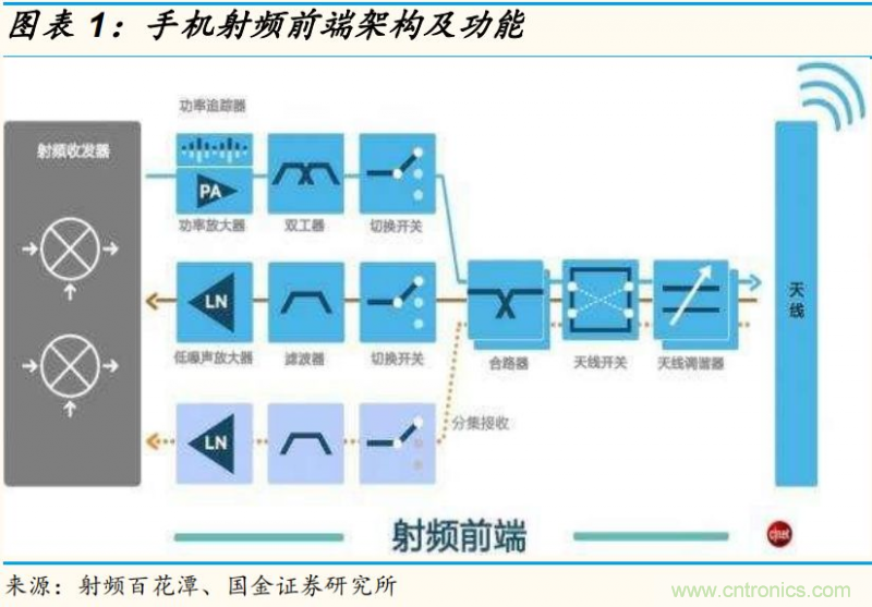 【收藏】太全了！射頻功率放大器的知識(shí)你想要的都有