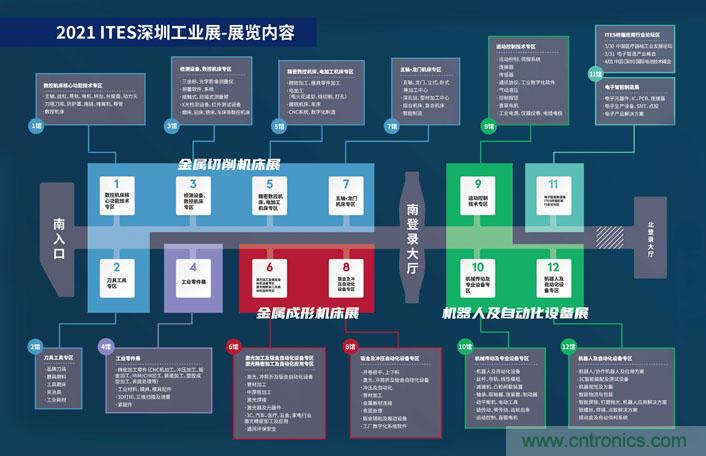 三月ITES開(kāi)講啦！5場(chǎng)行業(yè)千人會(huì)，50+技術(shù)論壇火爆全場(chǎng)！