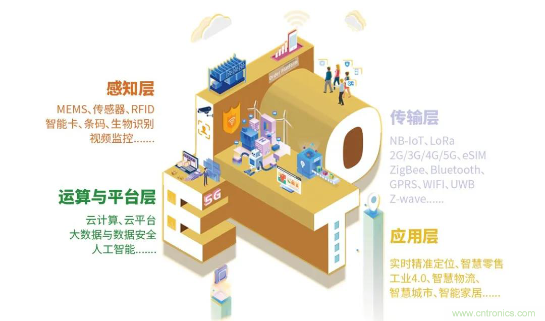 IOTE將帶您挖掘物聯(lián)網(wǎng)億萬市場(chǎng)，領(lǐng)略六大展區(qū)展示的物聯(lián)網(wǎng)頭部企業(yè)新產(chǎn)品、新科技
