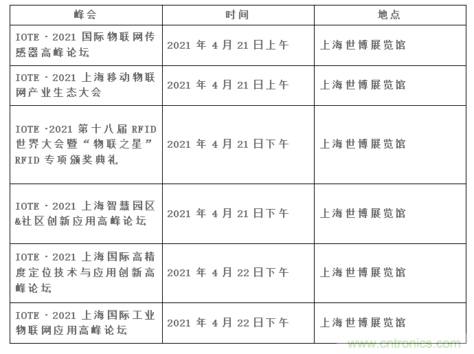 IOTE將帶您挖掘物聯(lián)網(wǎng)億萬市場(chǎng)，領(lǐng)略六大展區(qū)展示的物聯(lián)網(wǎng)頭部企業(yè)新產(chǎn)品、新科技