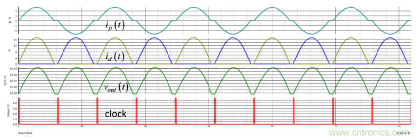 設(shè)計(jì)開關(guān)電源之前，必做的分析模擬和實(shí)驗(yàn)（之二）