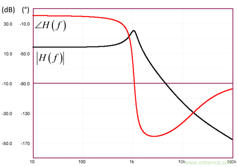 設(shè)計(jì)開關(guān)電源之前，必做的分析模擬和實(shí)驗(yàn)（之二）