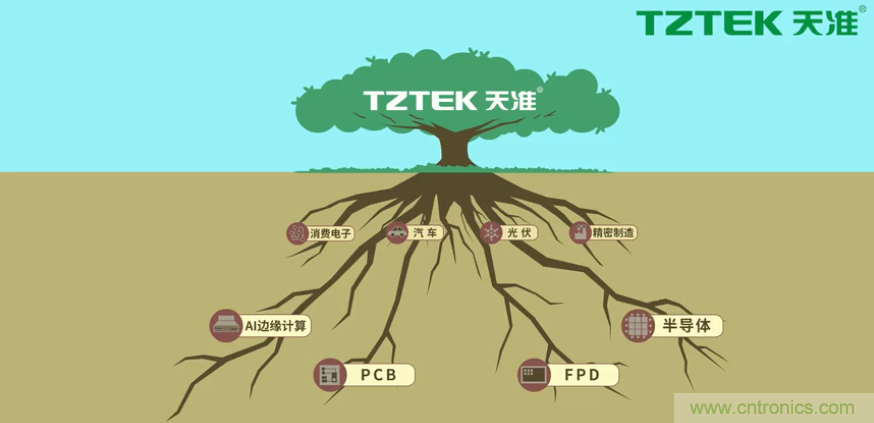 營業(yè)收入同比上升78.19%，天準(zhǔn)科技平臺型公司初露鋒芒