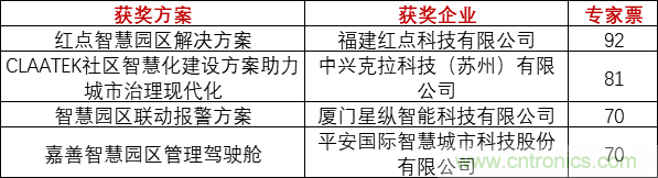 重磅！IOTE國(guó)際物聯(lián)網(wǎng)展（上海站）—2020物聯(lián)之星中國(guó)物聯(lián)網(wǎng)行業(yè)年度評(píng)選獲獎(jiǎng)名單正式公布