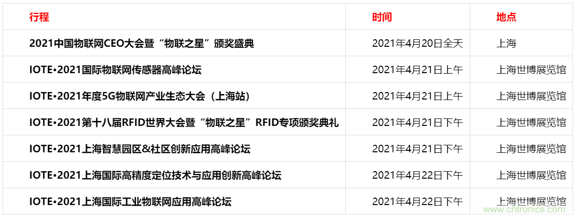 重磅！IOTE國(guó)際物聯(lián)網(wǎng)展（上海站）—2020物聯(lián)之星中國(guó)物聯(lián)網(wǎng)行業(yè)年度評(píng)選獲獎(jiǎng)名單正式公布