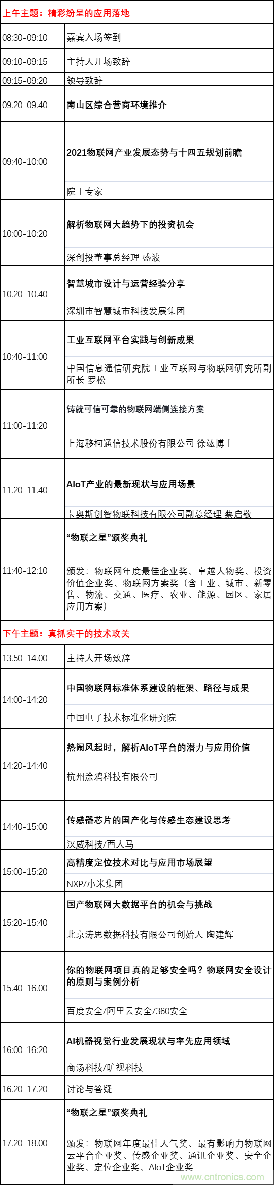 如何讓10萬(wàn)物聯(lián)網(wǎng)人先富起來(lái)！