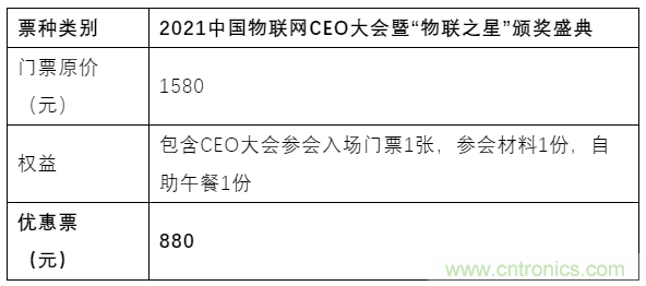 如何讓10萬(wàn)物聯(lián)網(wǎng)人先富起來(lái)！