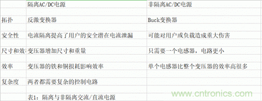 ?？灯?mdash;—以智能科技，助力企業(yè)降本增效