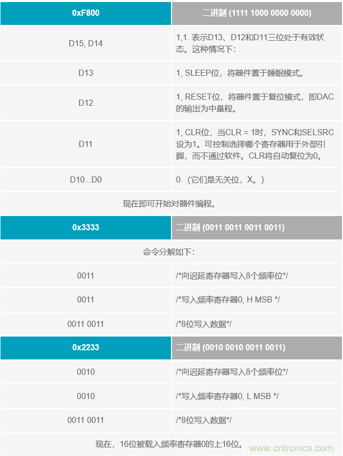 如何將這兩款器件的輸出編程為5 MHz？看了你就明白了