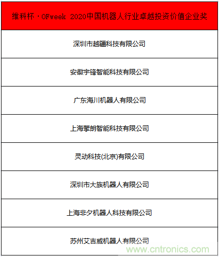 OFweek 2021中國(guó)機(jī)器人產(chǎn)業(yè)大會(huì)“維科杯”獲獎(jiǎng)名單揭曉！