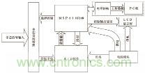 基于MSP430F149單片機的發(fā)控時序檢測系統(tǒng)設(shè)計 基于MSP430F149單片機的發(fā)控時序檢測系統(tǒng)設(shè)計