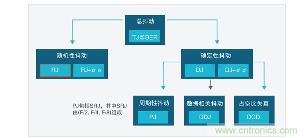 【示波器旅行指南 | 工程師如何開啟一場說走就走的旅行？】之二：愜意“乘機”不動怒