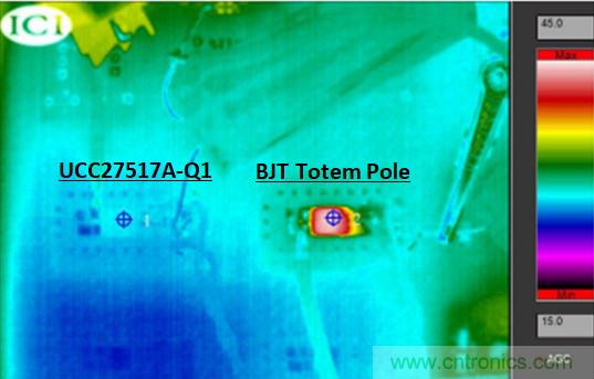 為什么要在汽車(chē)PTC模塊中用低側(cè)驅(qū)動(dòng)器IC替換分立式柵極驅(qū)動(dòng)器？