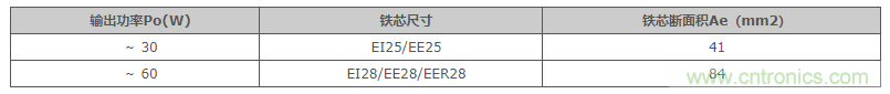 絕緣型反激式轉換器電路設計：變壓器設計（數(shù)值計算）
