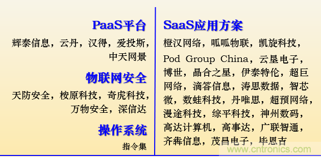 IOTE 2021上海站完美收官丨前瞻布局?jǐn)?shù)字經(jīng)濟(jì)時(shí)代，撬動(dòng)萬(wàn)億級(jí)IoT賽道