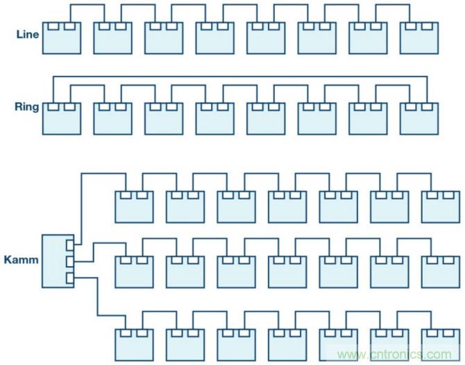 自動化中的TSN：我們現(xiàn)在處在什么階段？
